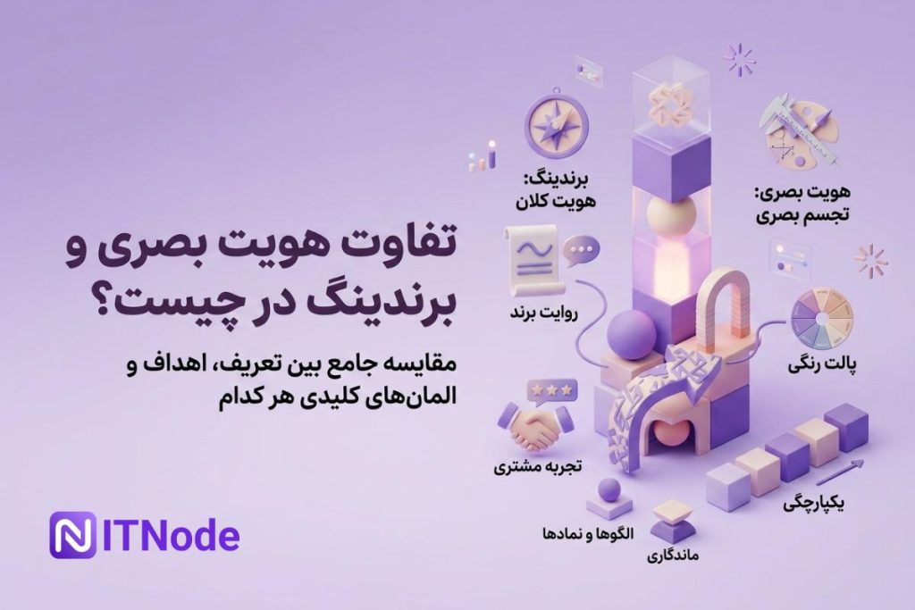 هویت بصری و برندینگ