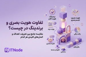 هویت بصری و برندینگ